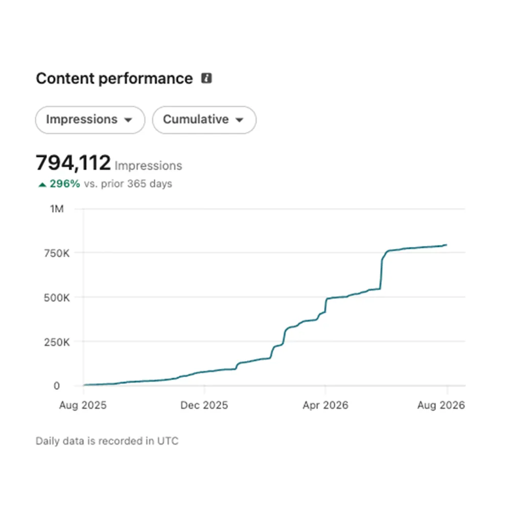 LinkedIn Content & Audience Growth