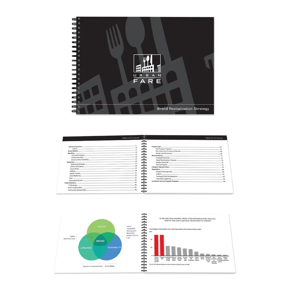 Brand Strategy & Architecture